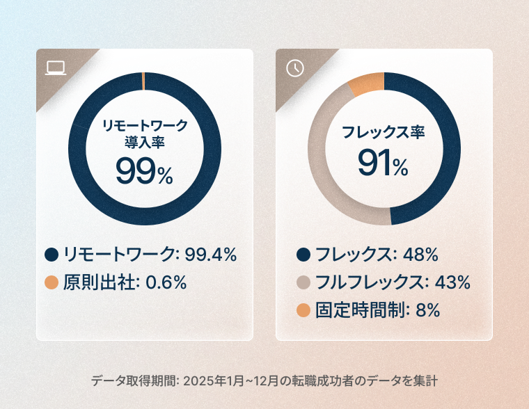 生き方の選択肢に、広がりを。